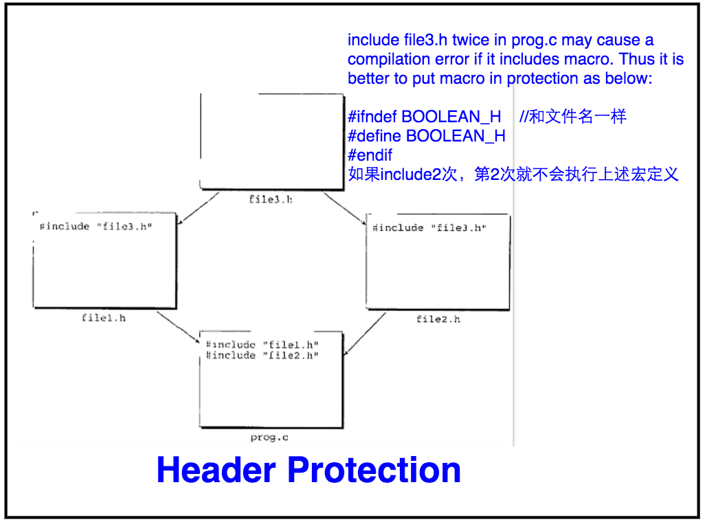 15.2 header protection